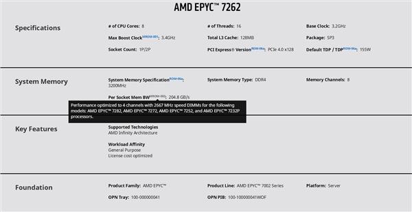AMD锐龙、霄龙处理器标注最大加速频率：单核极限值
